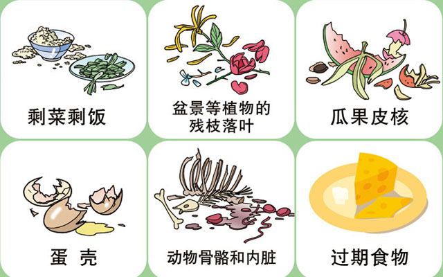 垃圾桶圖標(biāo)及分類標(biāo)識(shí)有哪些?